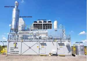 2019 Jenbacher J612 - Jenbacher Generators